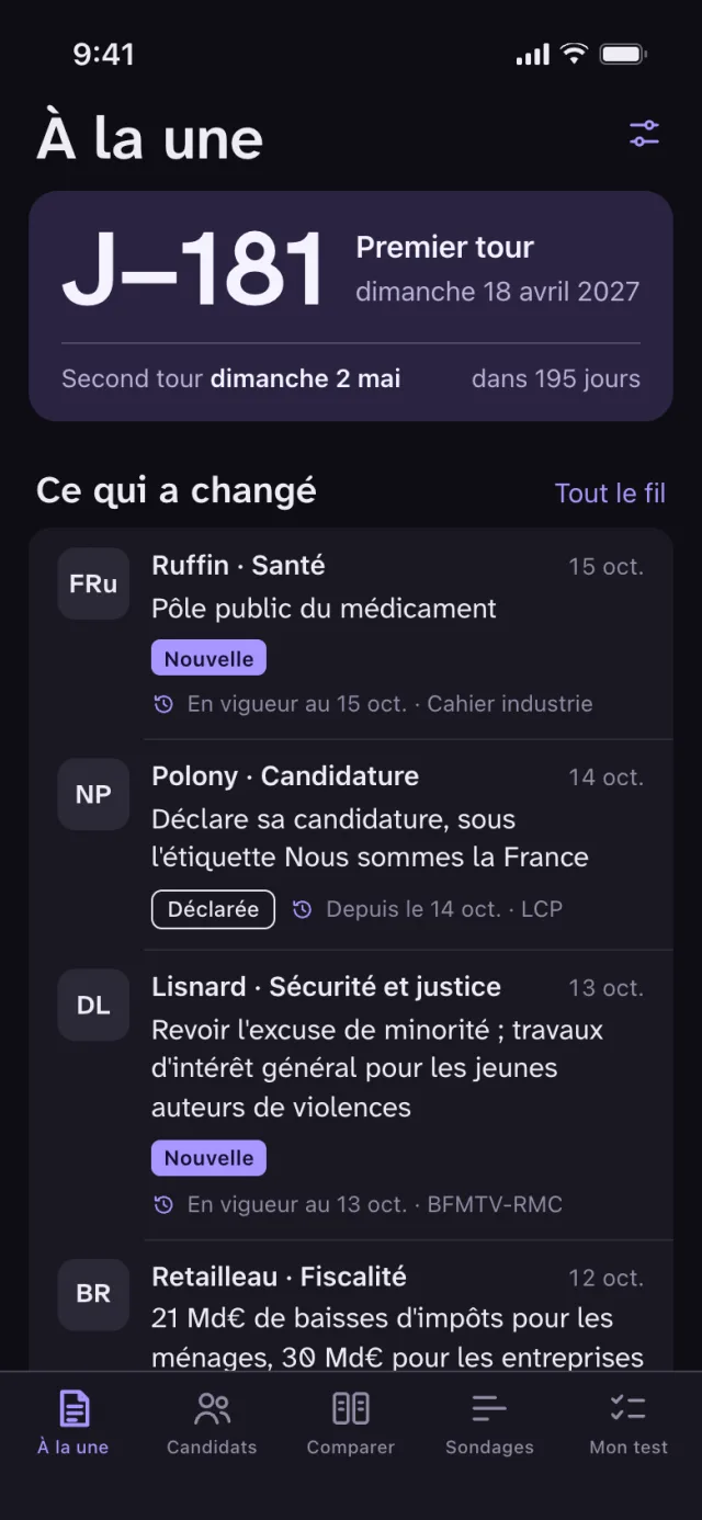 Écran « À la une » : compte à rebours J−181 avant le premier tour, puis la liste « Ce qui a changé » avec, pour chaque ligne, le candidat, le thème, la date, la mesure et sa source.